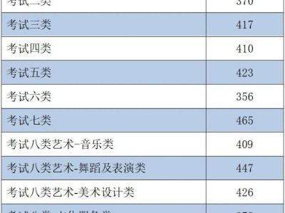 2025河北高职单招分数线