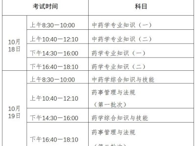 2025安徽执业药师职业资格考试时间及科目