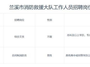 兰溪市消防救援大队招聘工作人员公告