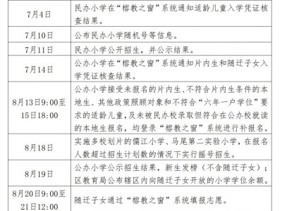 2025年福州马尾区幼升小公办学校招生报名流程