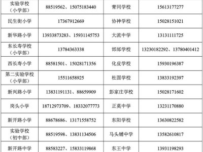 石家庄新乐市招生咨询电话（2025年）