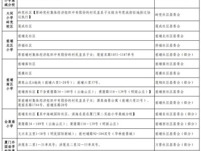 2025年思明区小学招生划分范围