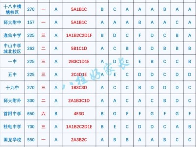 桂林2024年中考全市所有高中录取成绩