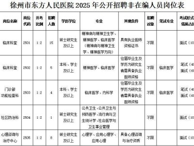 徐州市东方人民医院2025年公开招聘非在编人员公告