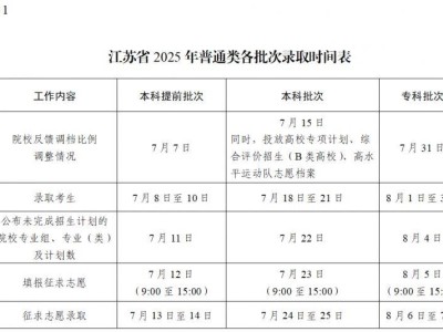 2025年江苏省高考录取期间咨询电话