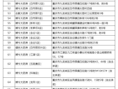 2025重庆高新区消费券使用时间+使用方式+使用范围