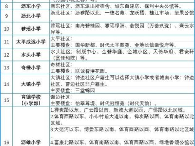 2025南海大沥镇小学学区划分表