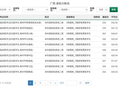 多少分能上桂林医科大学？