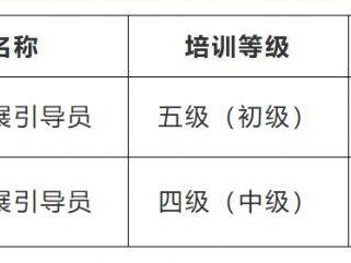 2025西区第二批婴幼儿发展引导员（育婴员）免费培训