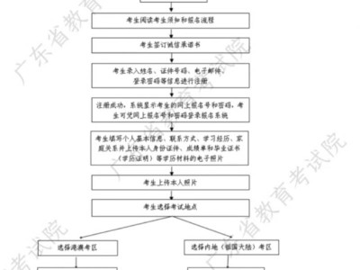 2025年全国联招报名时间+入口