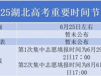2025高考成绩出分时间及查询入口（全国汇总）