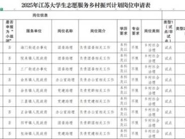 2025海门区校地定向志愿者招募怎么报名？