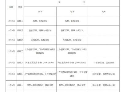 2024江西省成人高校招生录取工作已结束