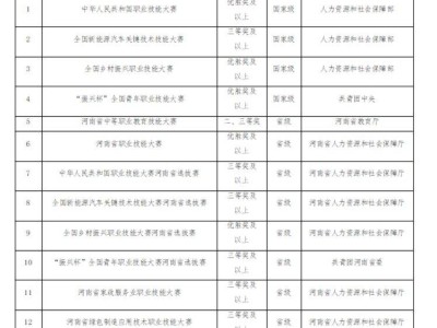 2025年新乡职业技术学院单独招生章程