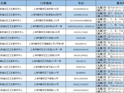 上海静安区疫苗接种地点一览表(地址+电话+服务时间)