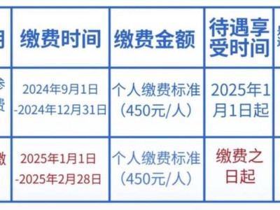 2025福州居民医保缴费时间