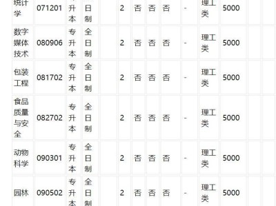2025年河南牧业经济学院普通专升本招生章程