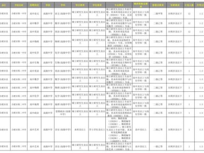 2025合肥市直属学校教师招聘岗位表一览(298名)
