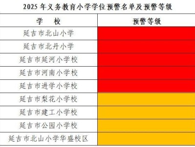延吉市关于2025年义务教育学校入学学位预警