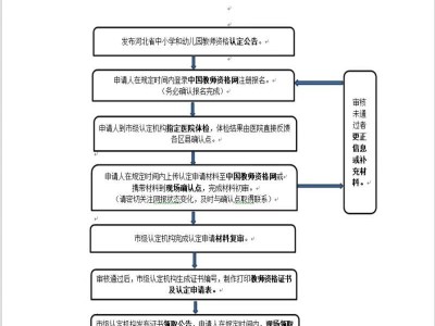 2025上半年高碑店教师资格认定公告