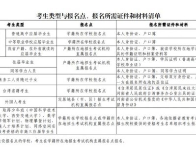 2025河南普通高招报名需要什么材料?报名点怎么选?(附报名时间+方式)