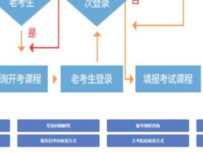 2025内蒙古自考准考证打印时间+官网入口