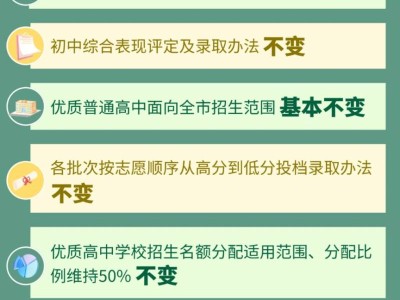 2025年佛山中考政策有什么变化吗?