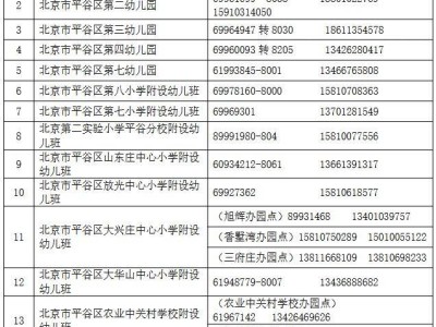 2025北京平谷区幼儿园名单（附招生咨询电话）