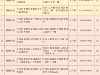 2025广州天河区长者饭堂信息一览表(地址+开放时间)