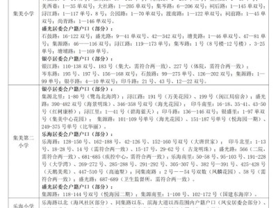 集美区2025年秋季小学招生划片一览表