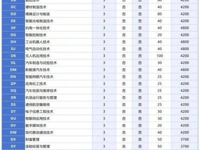 河南工业职业技术学院2025年高职单独考试报考指南