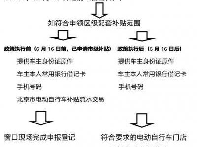 2025北京海淀电动自行车配套市级补贴申请时间是什么时候？