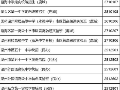 2025温州鹿城区高中志愿填报入口+时间