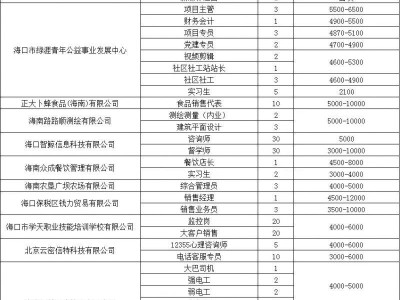 海口将于2025年4月11日举办民营企业专场招聘会（时间+地点+岗位）