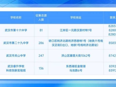 2025武汉第二批次高中征集志愿填报指南（人数+时间+流程）
