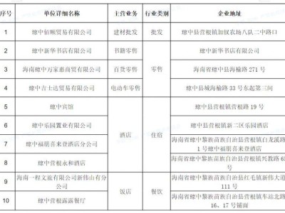 2025海南琼中购房消费券（时间+入口+申请）