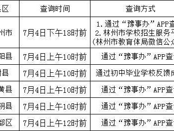 2025安阳各县市中招文化课成绩在哪查？