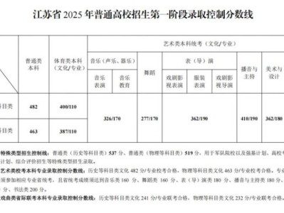 江苏书法2025过线标准是多少