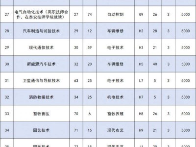 泰山职业技术学院2025年招生计划