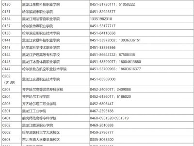 2026黑龙江省普通高等学校专升本考试考生报名须知