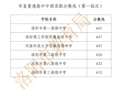 2023洛阳中考分数线公布(第一批次+第二批次+第三批次)