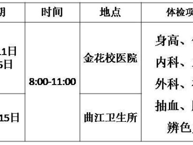 西安理工大学2025年研究生复试体检安排（时间+地点）