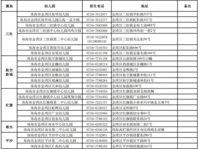 2025年秋季金湾区公办幼儿园地址及招生咨询电话
