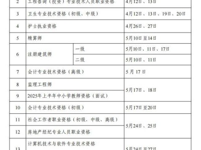 2025年考证时间汇总表(附证书查询网址)