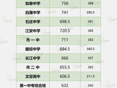 2025南通如皋中考录取分数线