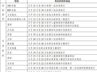 2025年重庆体考项目有哪些