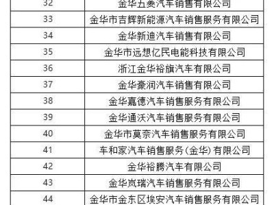 2025金华金东区第一季度消费券攻略(时间+方式)