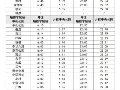 2025佛山地铁3号线最新运营时间安排