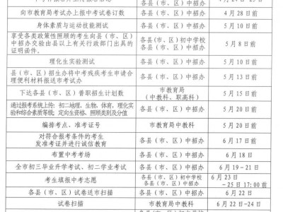 2025年宁德中考成绩公布时间