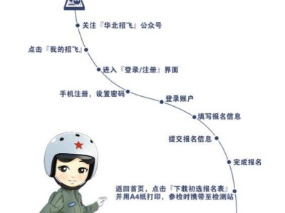 2026保定空军招飞报名入口